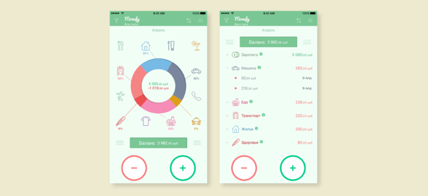 приложения для совместного бюджета и финансового планирования в семье